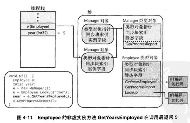 bubuko.com,布布扣