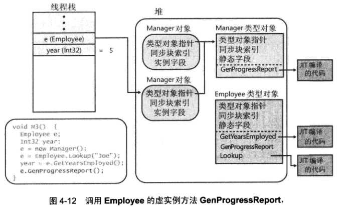 bubuko.com,布布扣