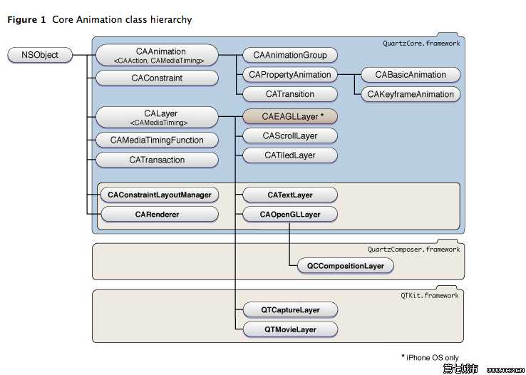 bubuko.com,布布扣