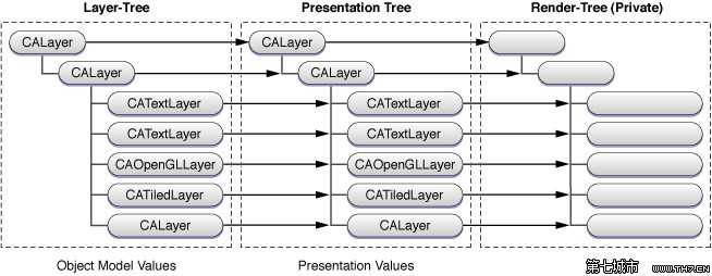 bubuko.com,布布扣