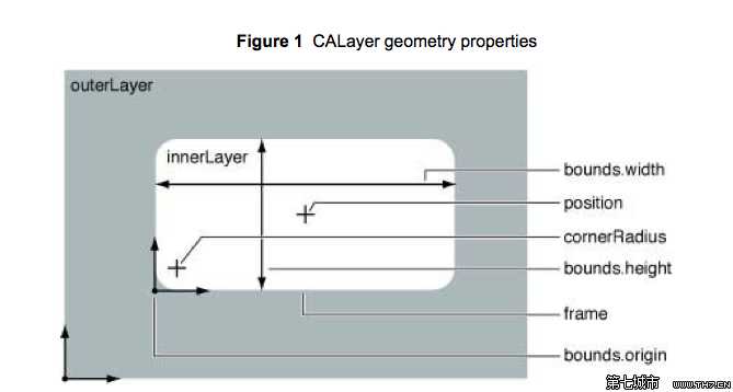 bubuko.com,布布扣