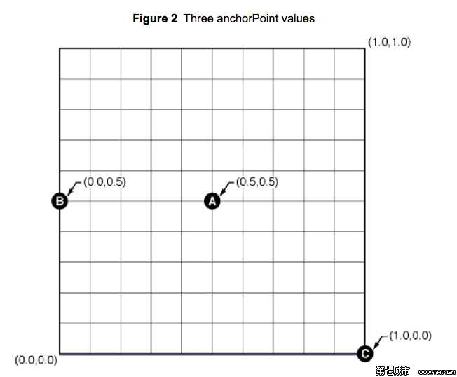 bubuko.com,布布扣