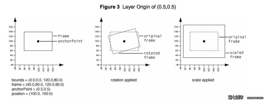 bubuko.com,布布扣