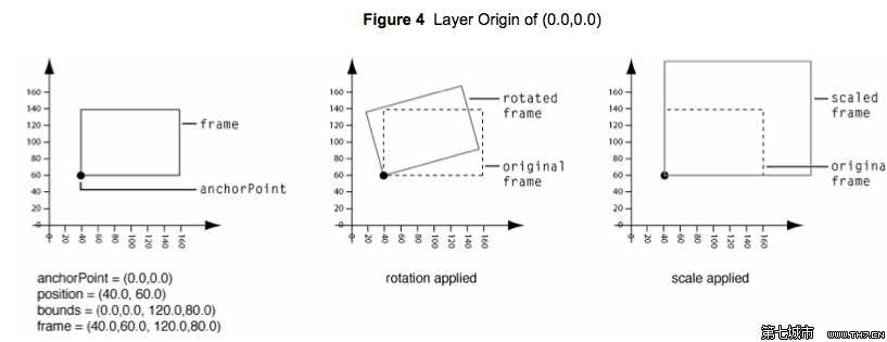bubuko.com,布布扣