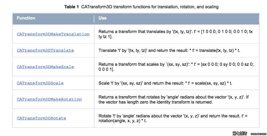 bubuko.com,布布扣