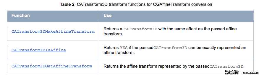 bubuko.com,布布扣