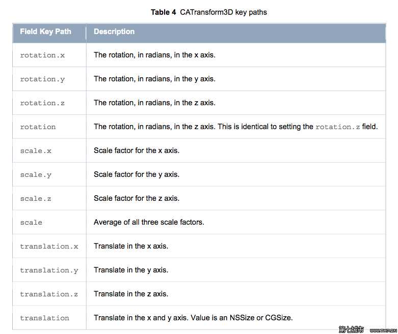 bubuko.com,布布扣