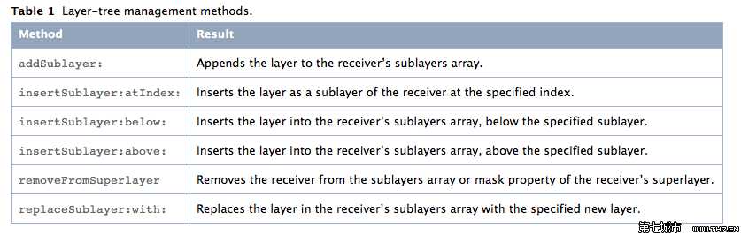 bubuko.com,布布扣