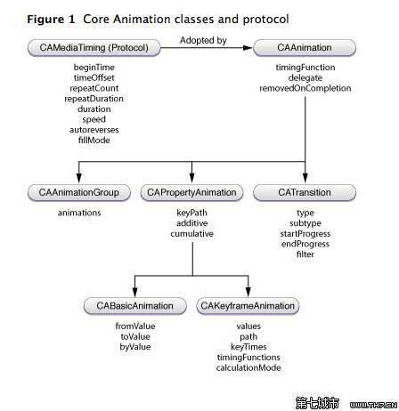 bubuko.com,布布扣