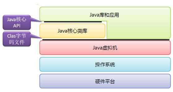 bubuko.com,布布扣