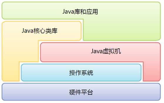 bubuko.com,布布扣