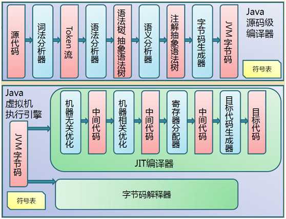 bubuko.com,布布扣