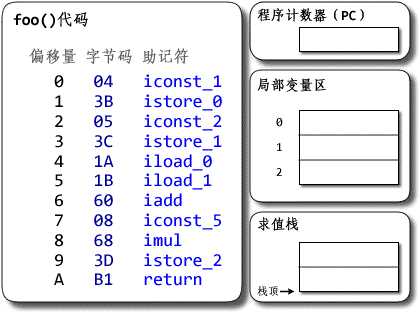 bubuko.com,布布扣
