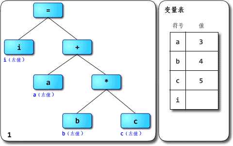 bubuko.com,布布扣