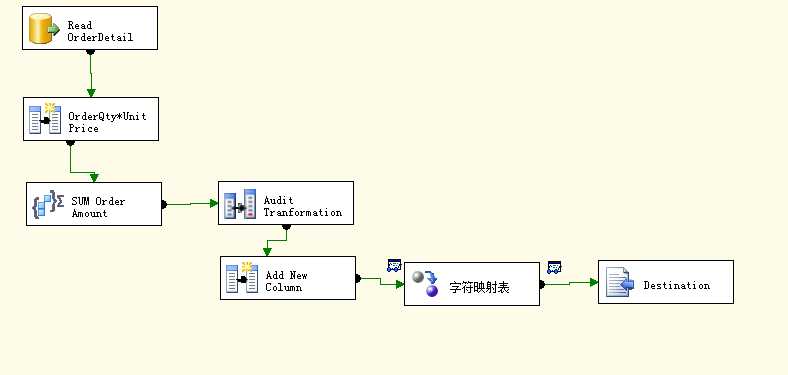 bubuko.com,布布扣