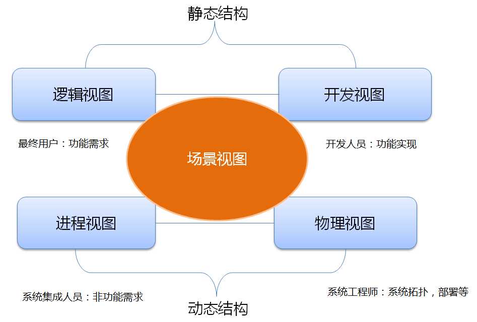 bubuko.com,布布扣