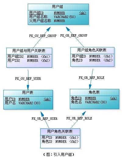 bubuko.com,布布扣