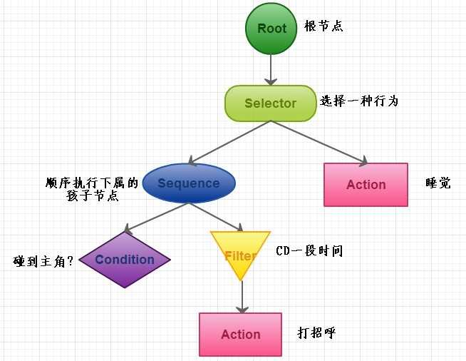 bubuko.com,布布扣