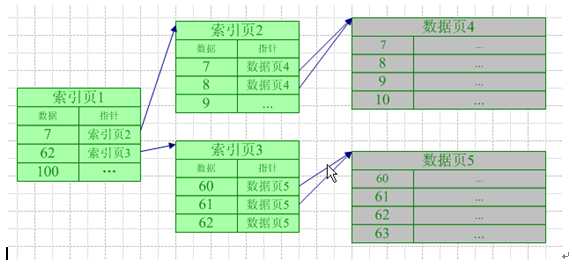 bubuko.com,布布扣