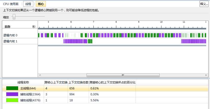 bubuko.com,布布扣