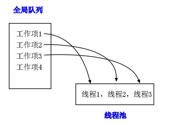 bubuko.com,布布扣