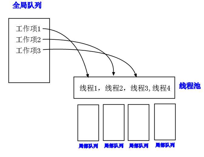 bubuko.com,布布扣