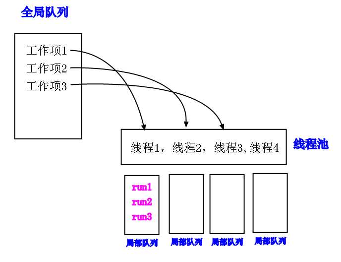 bubuko.com,布布扣