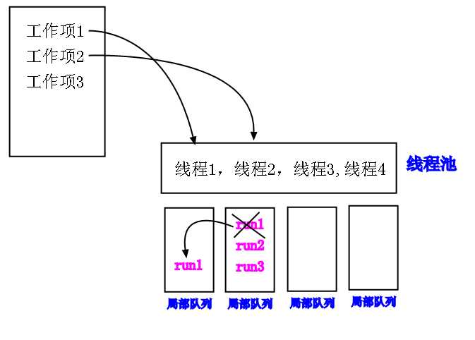 bubuko.com,布布扣