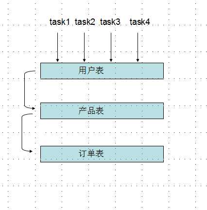 bubuko.com,布布扣