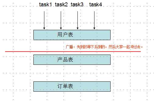 bubuko.com,布布扣