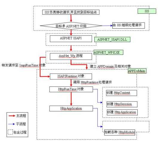 bubuko.com,布布扣