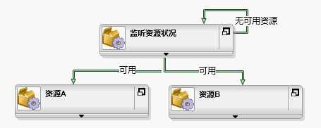 bubuko.com,布布扣