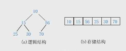 bubuko.com,布布扣