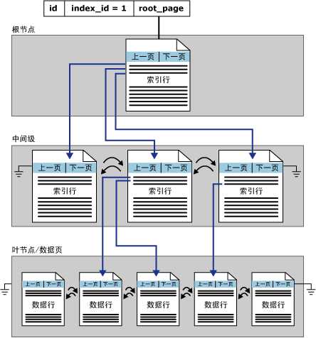 bubuko.com,布布扣