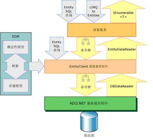 bubuko.com,布布扣