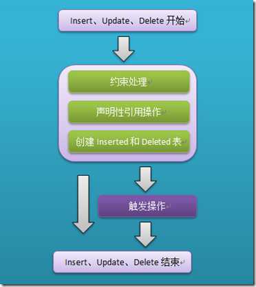 image bubuko.com,布布扣