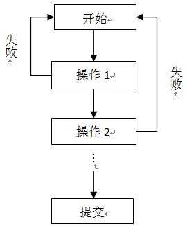 bubuko.com,布布扣