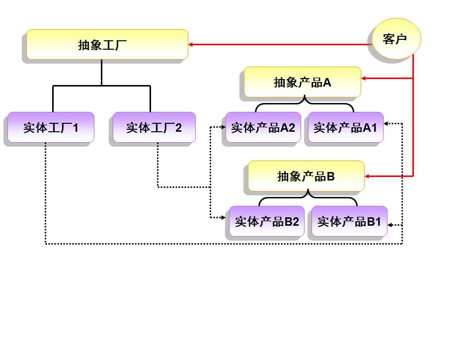 bubuko.com,布布扣