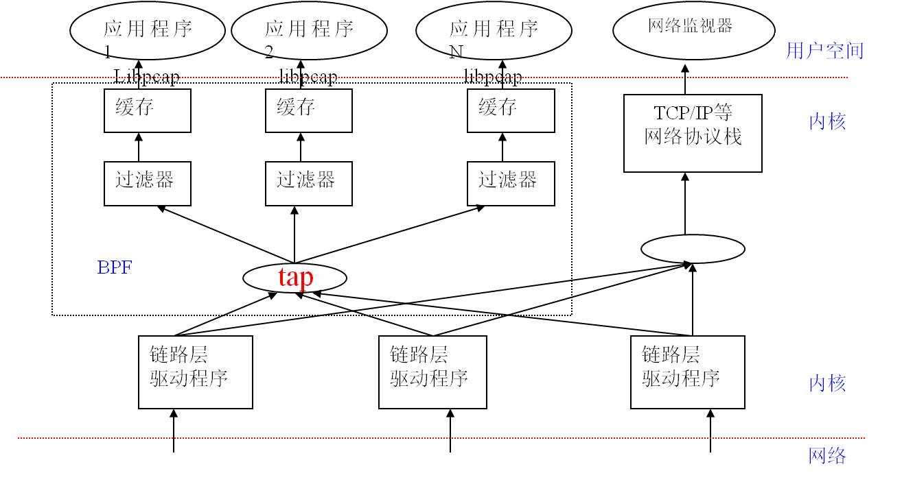 bubuko.com,布布扣