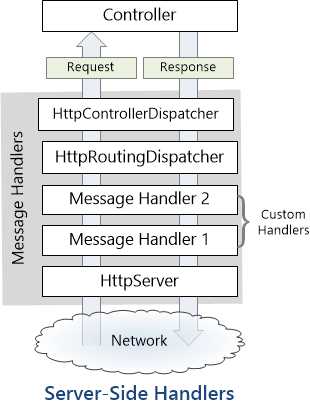 WebAPI5-2