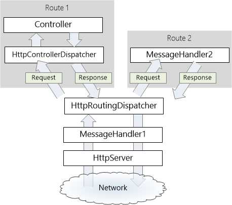 WebAPI5-4