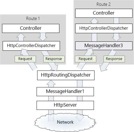 WebAPI5-5