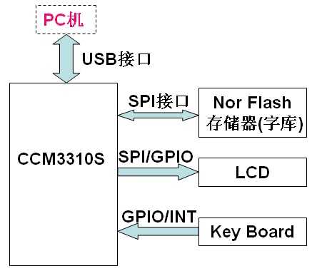 bubuko.com,布布扣