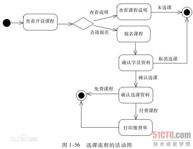 bubuko.com,布布扣