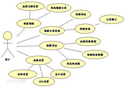 bubuko.com,布布扣