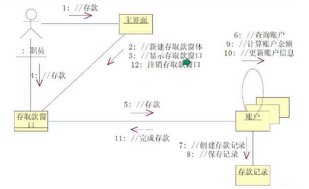 bubuko.com,布布扣
