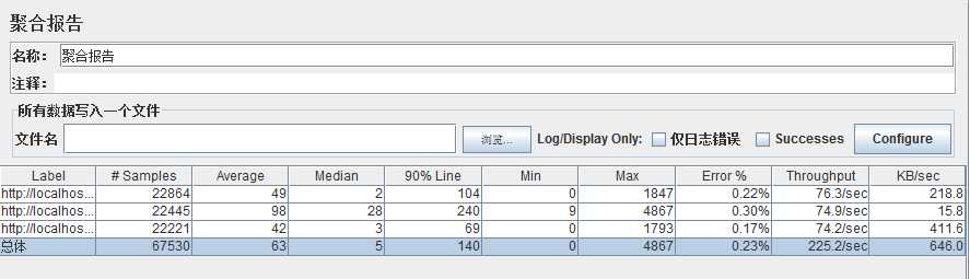 bubuko.com,布布扣