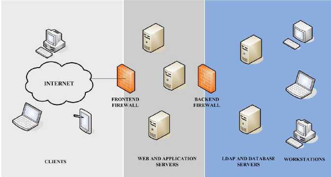 bubuko.com,布布扣