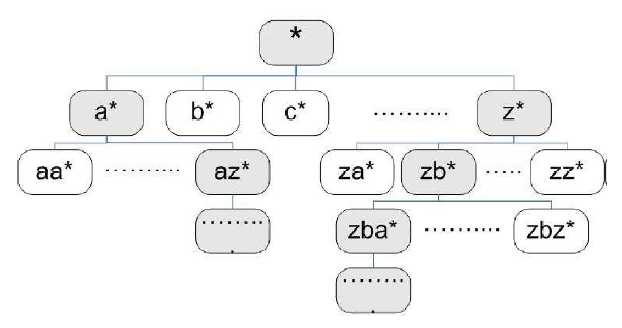 bubuko.com,布布扣