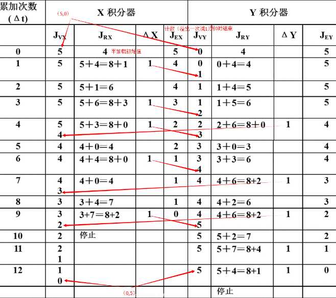bubuko.com,布布扣